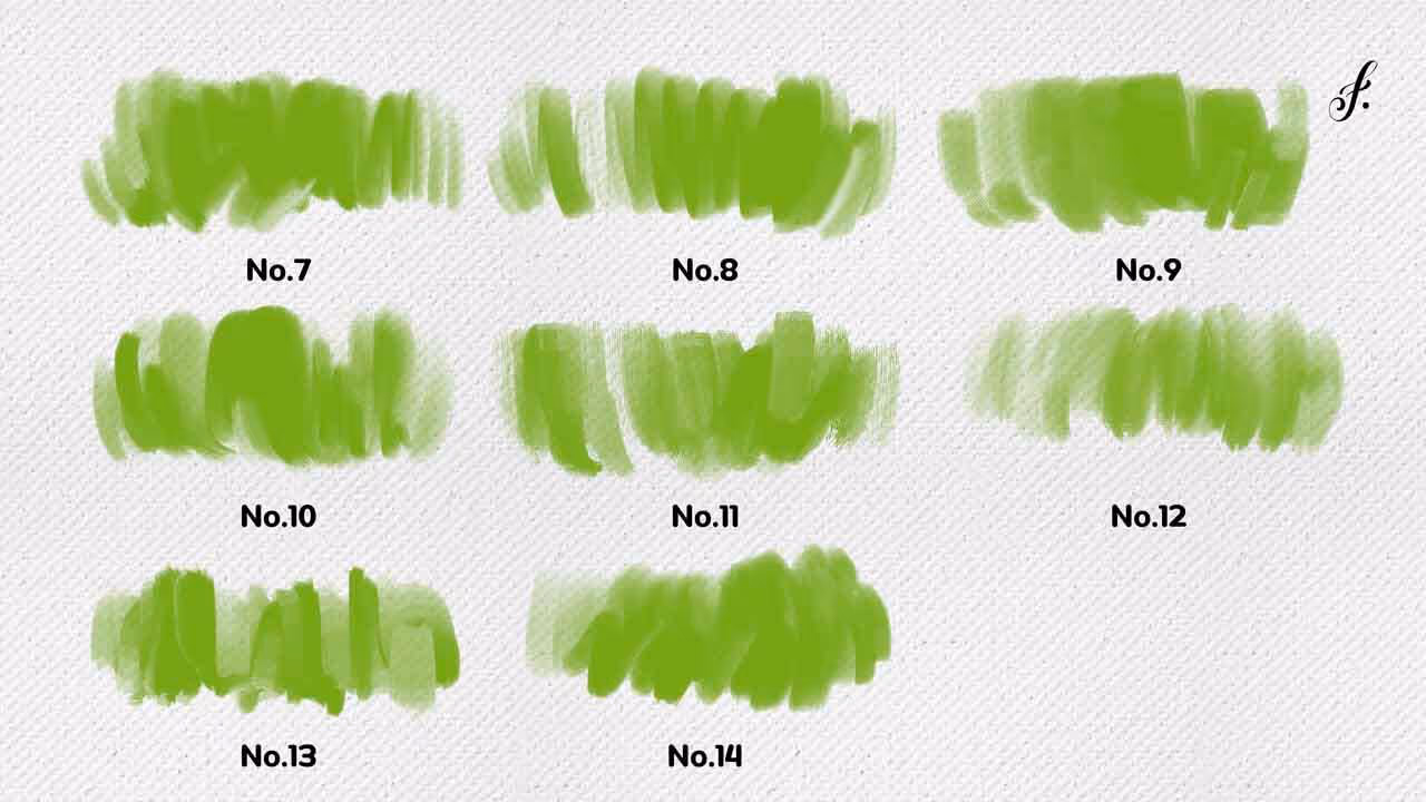 Brush chart 2