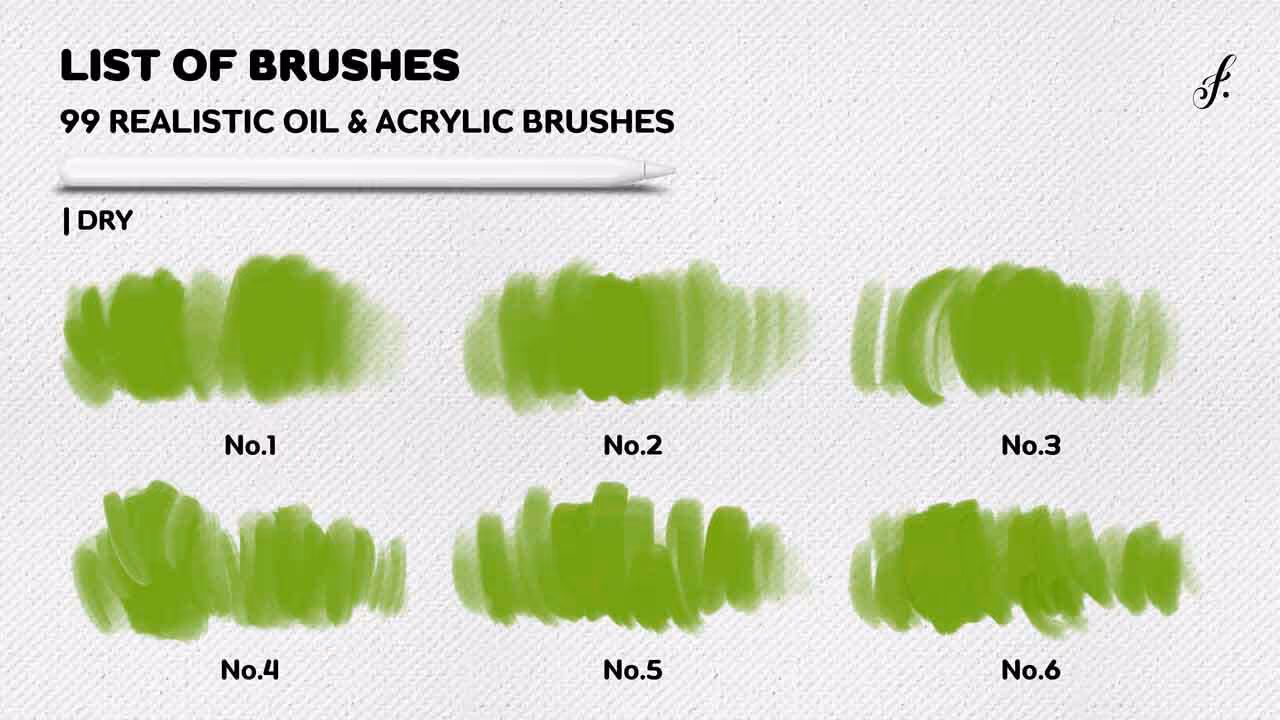 Brush chart 1