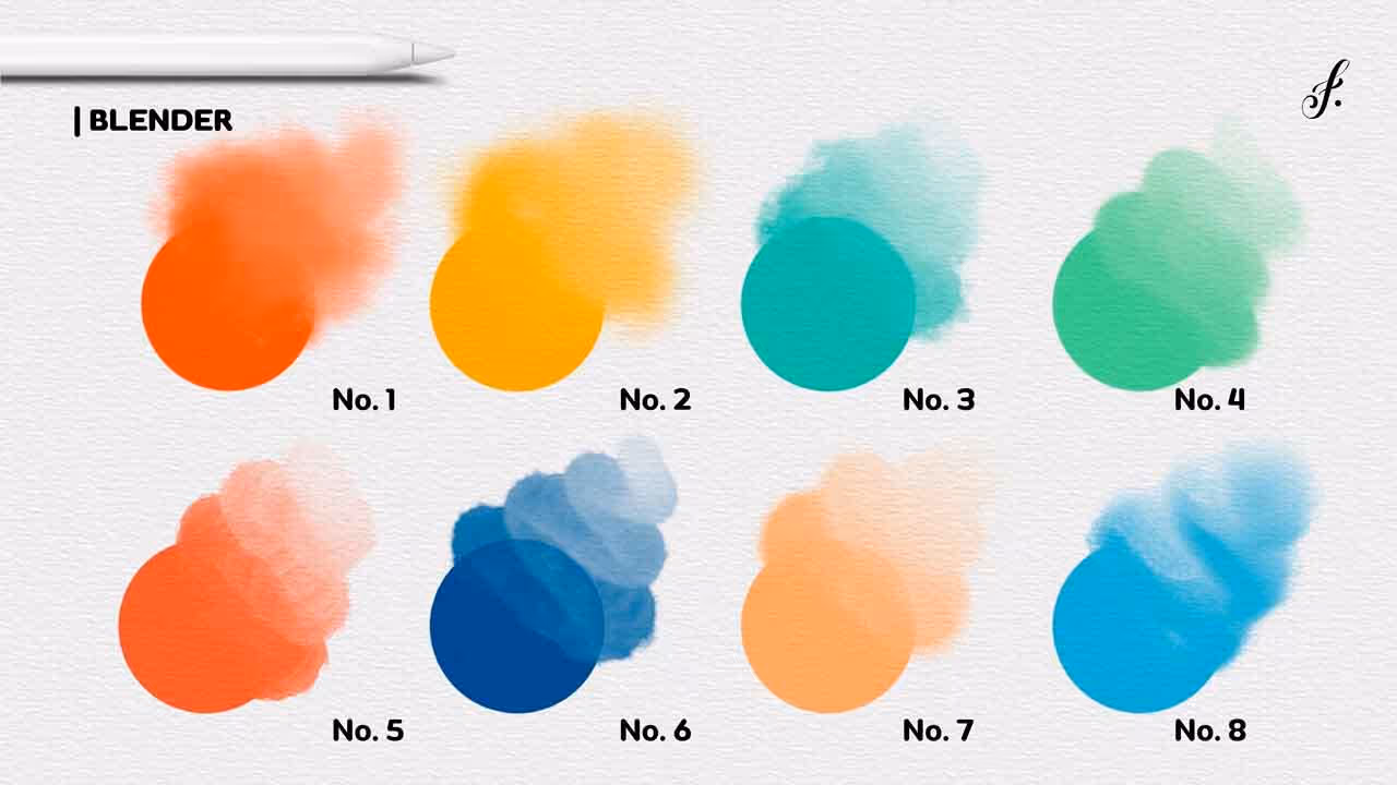 Brush chart 4