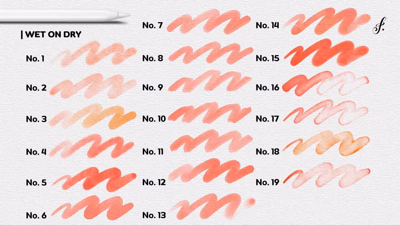 Brush chart 2