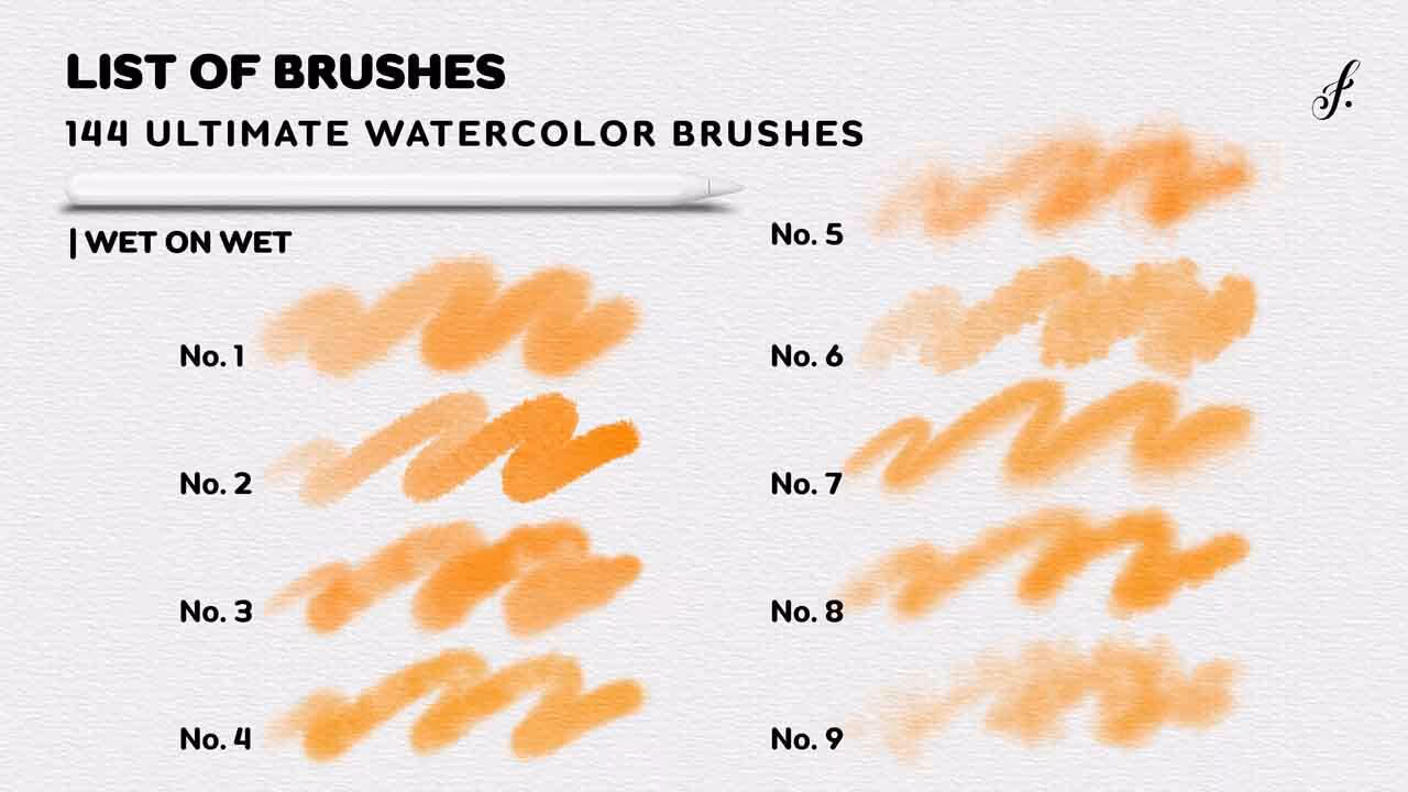 Brush chart 1