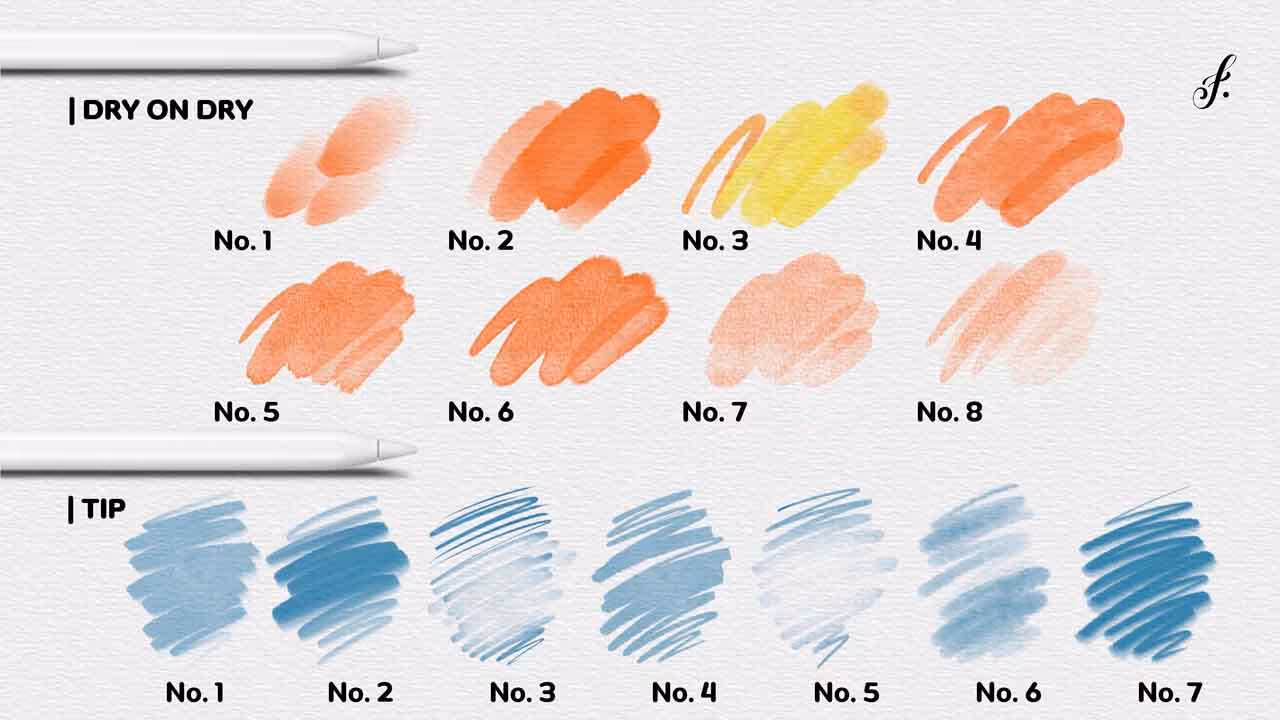 Brush chart 3